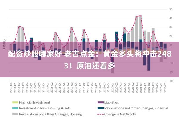 配资炒股哪家好 老古点金：黄金多头将冲击2483！原油还看多