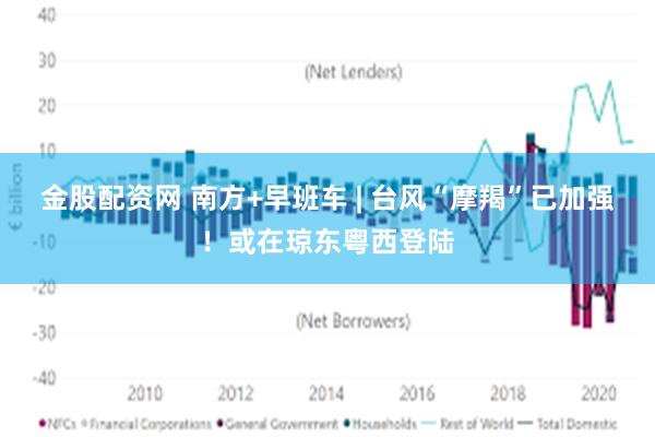 金股配资网 南方+早班车 | 台风“摩羯”已加强！或在琼东粤西登陆