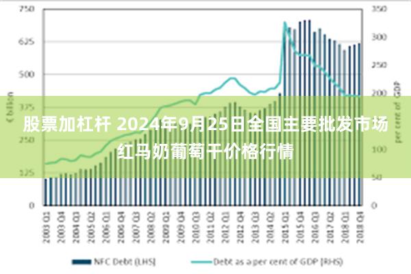 股票加杠杆 2024年9月25日全国主要批发市场红马奶葡萄干价格行情