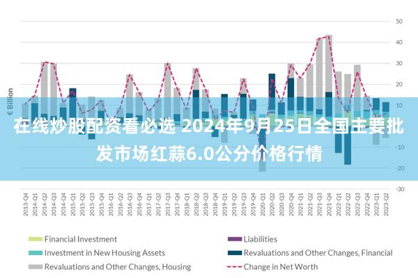 在线炒股配资看必选 2024年9月25日全国主要批发市场红蒜6.0公分价格行情