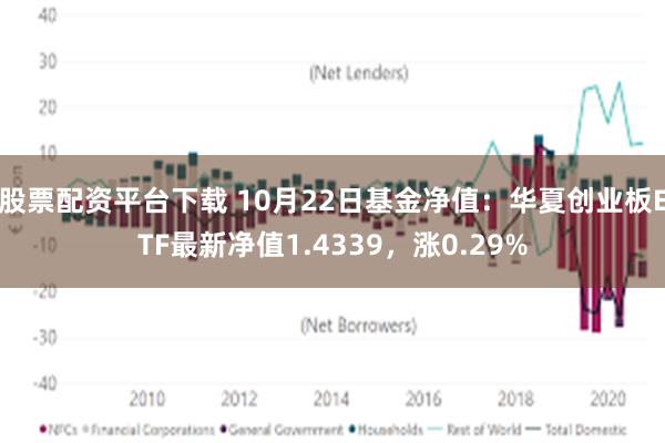 股票配资平台下载 10月22日基金净值：华夏创业板ETF最新净值1.4339，涨0.29%