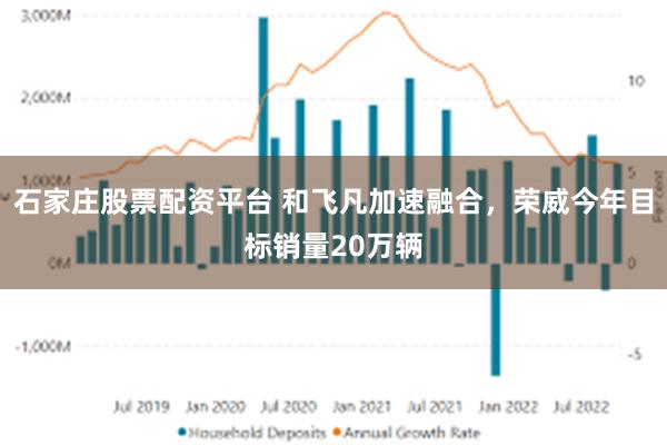 石家庄股票配资平台 和飞凡加速融合，荣威今年目标销量20万辆