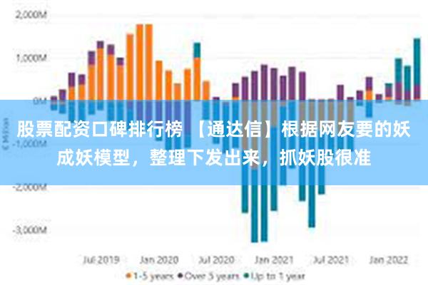 股票配资口碑排行榜 【通达信】根据网友要的妖成妖模型，整理下发出来，抓妖股很准