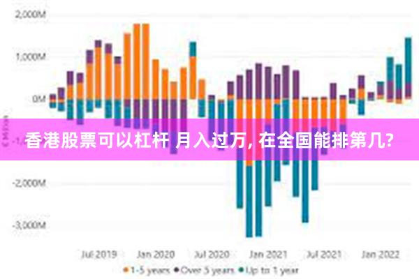 香港股票可以杠杆 月入过万, 在全国能排第几?