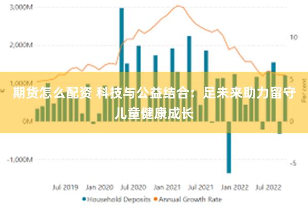 期货怎么配资 科技与公益结合：足未来助力留守儿童健康成长