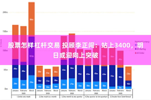 股票怎样杠杆交易 投顾李正闯：站上3400，明日或迎向上突破