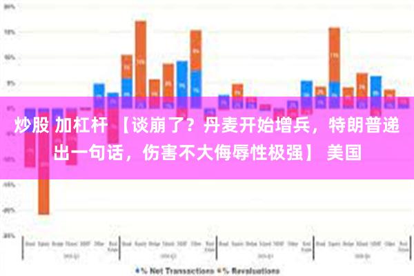 炒股 加杠杆 【谈崩了？丹麦开始增兵，特朗普递出一句话，伤害不大侮辱性极强】 美国