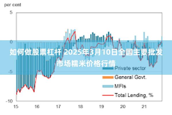 如何做股票杠杆 2025年3月10日全国主要批发市场糯米价格行情